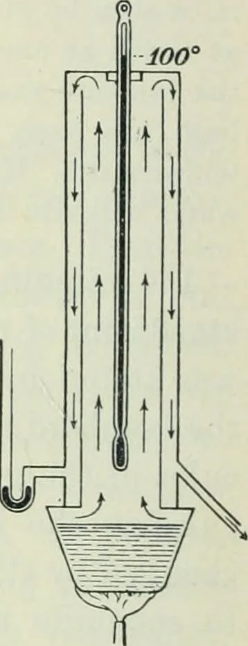 An illustration from Practical physics, 1922, leaf 155