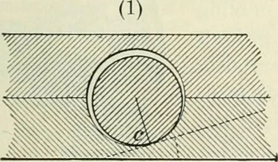 An illustration from Practical physics, 1922, leaf 172