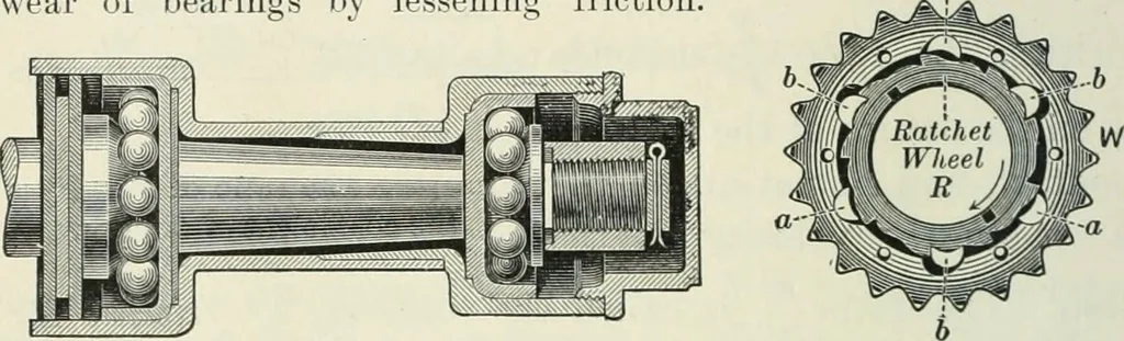 An illustration from Practical physics, 1922, leaf 173
