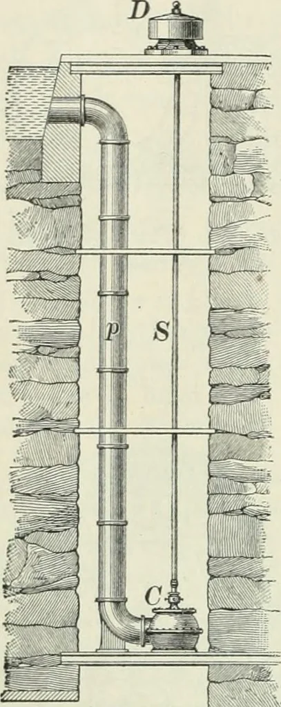 An illustration from Practical physics, 1922, leaf 177