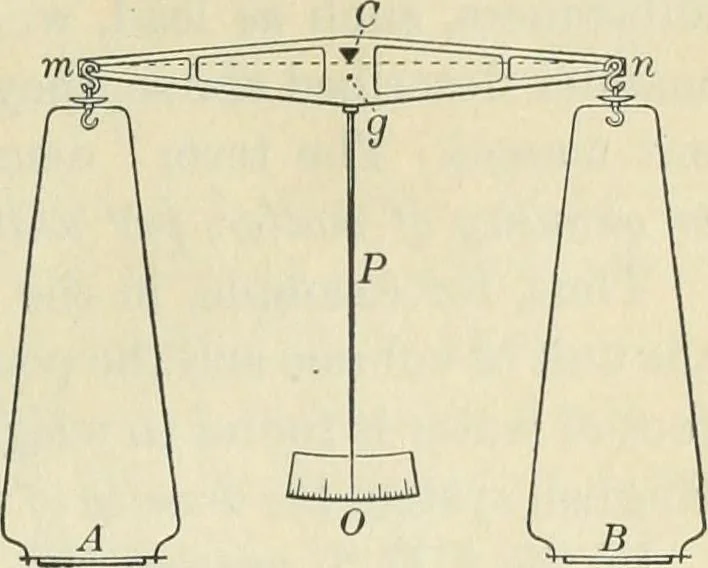 An illustration from Practical physics, 1922, leaf 18