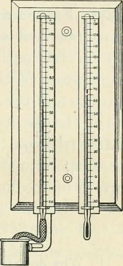 An illustration from Practical physics, 1922, leaf 208