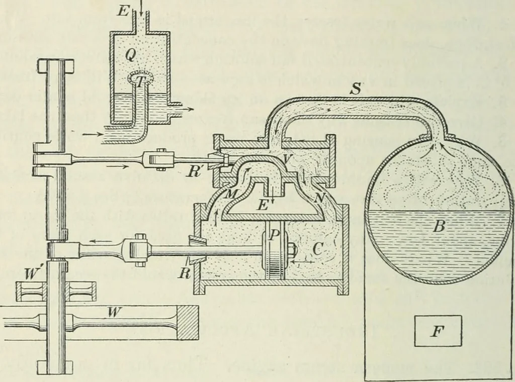An illustration from Practical physics, 1922, leaf 219