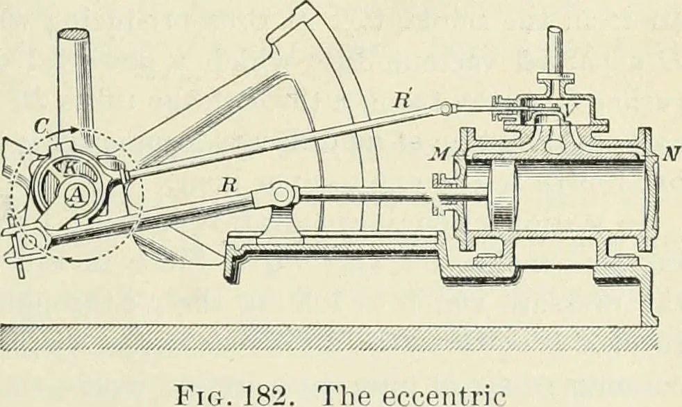An illustration from Practical physics, 1922, leaf 222