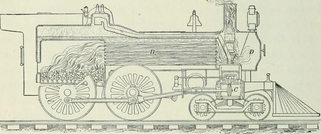 An illustration from Practical physics, 1922, leaf 223