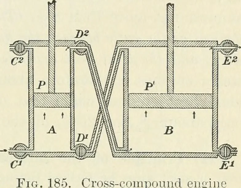 An illustration from Practical physics, 1922, leaf 224