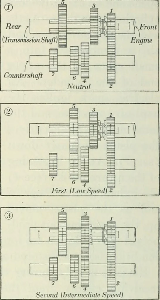An illustration from Practical physics, 1922, leaf 227