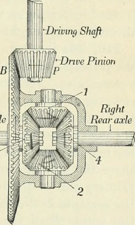 An illustration from Practical physics, 1922, leaf 228