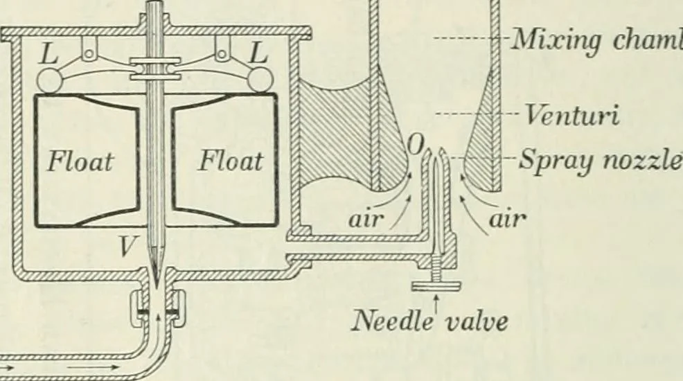 An illustration from Practical physics, 1922, leaf 231