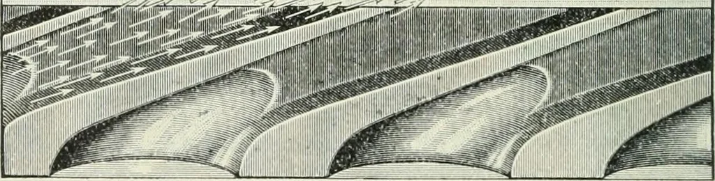 An illustration from Practical physics, 1922, leaf 233