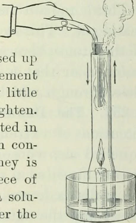 An illustration from Practical physics, 1922, leaf 243