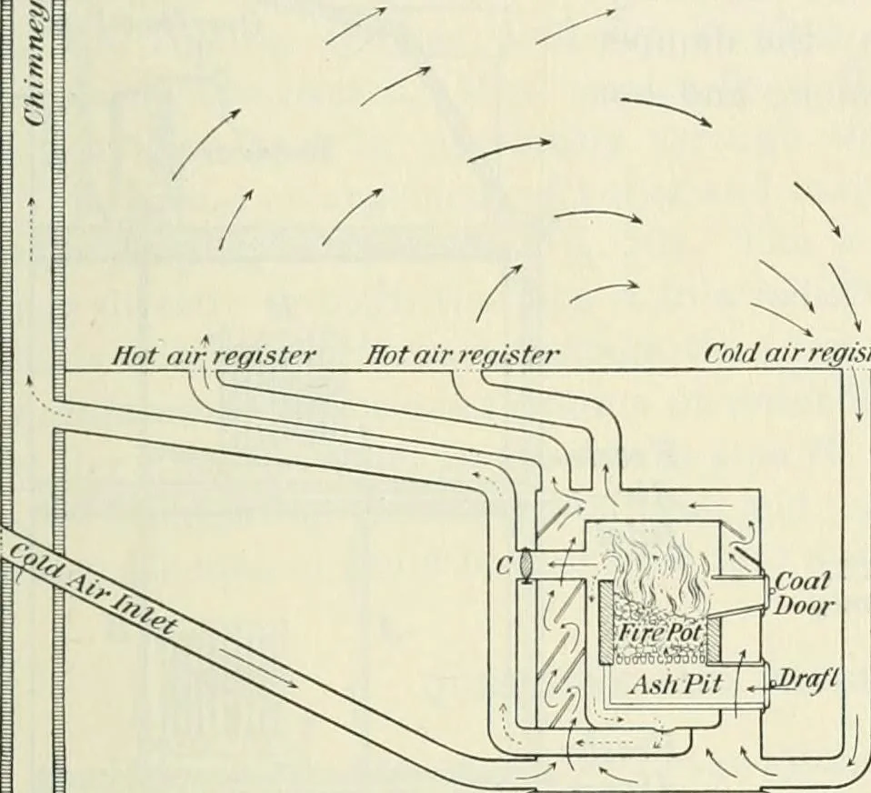 An illustration from Practical physics, 1922, leaf 244
