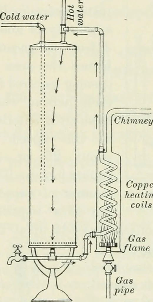 An illustration from Practical physics, 1922, leaf 245