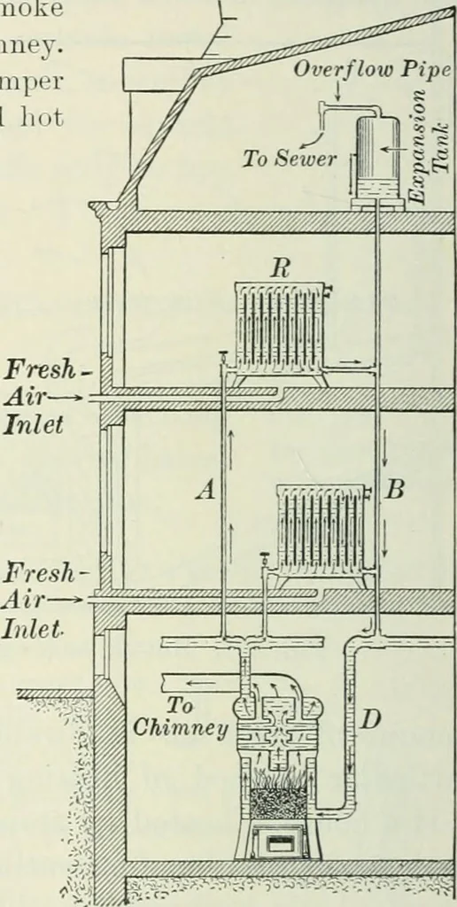 An illustration from Practical physics, 1922, leaf 245
