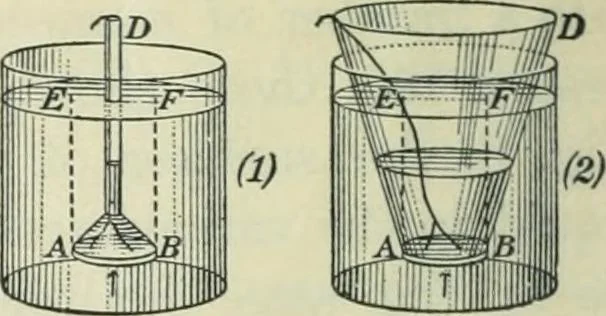 An illustration from Practical physics, 1922, leaf 25