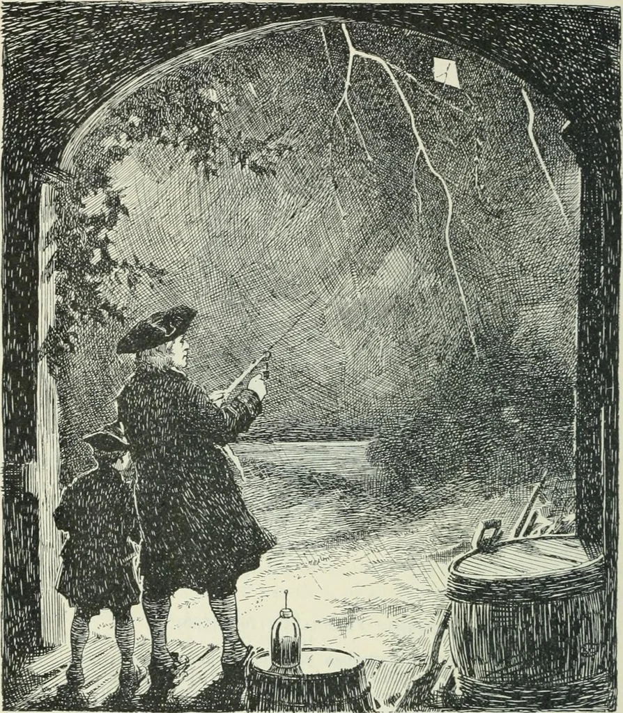 An illustration from Practical physics, 1922, leaf 267