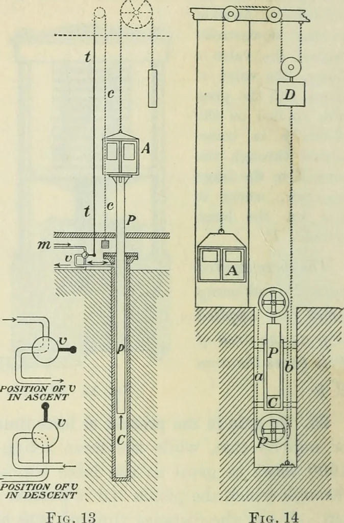 An illustration from Practical physics, 1922, leaf 29