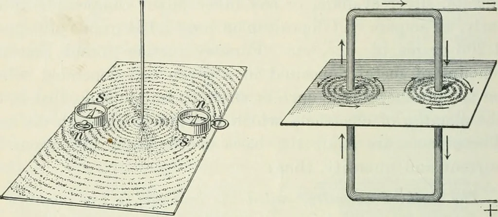 An illustration from Practical physics, 1922, leaf 293