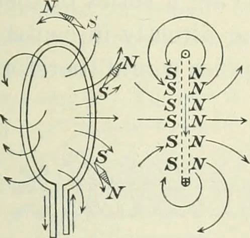 An illustration from Practical physics, 1922, leaf 294