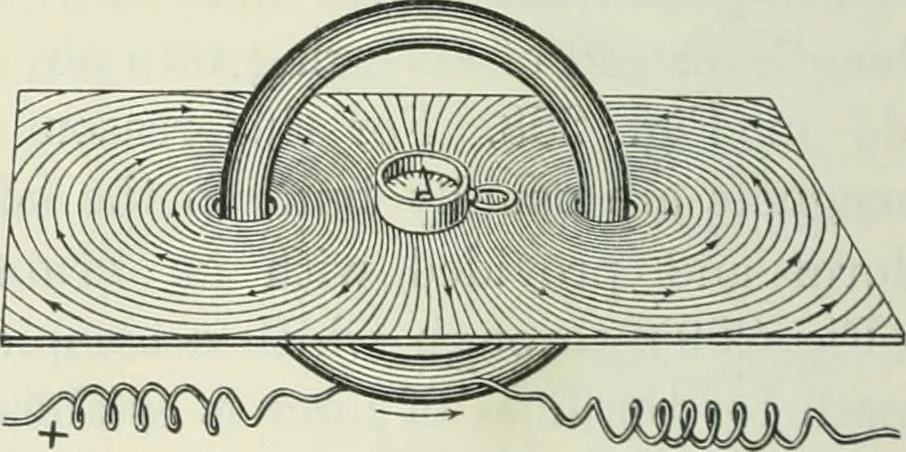 An illustration from Practical physics, 1922, leaf 297