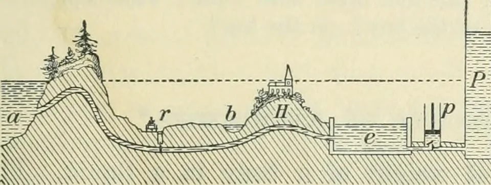An illustration from Practical physics, 1922, leaf 30