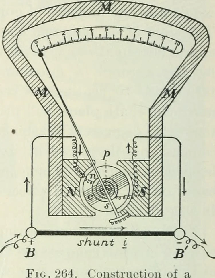 An illustration from Practical physics, 1922, leaf 301