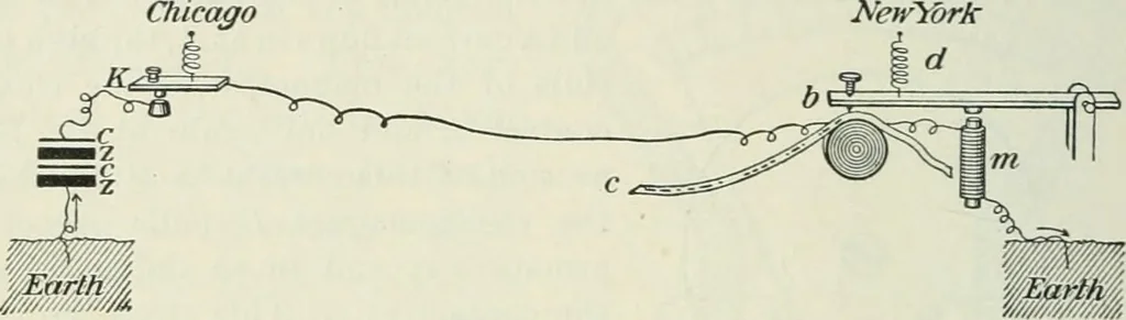 An illustration from Practical physics, 1922, leaf 303