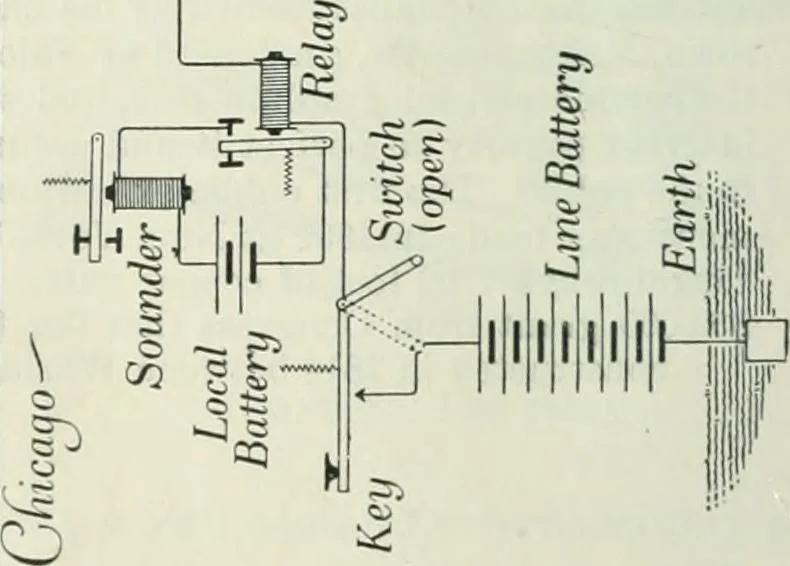 An illustration from Practical physics, 1922, leaf 305