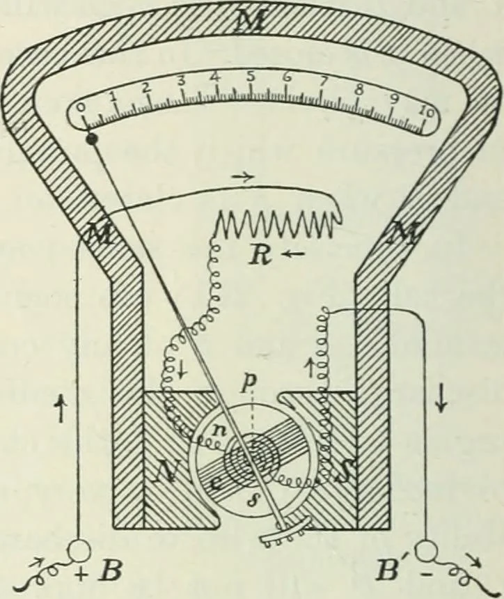 An illustration from Practical physics, 1922, leaf 311
