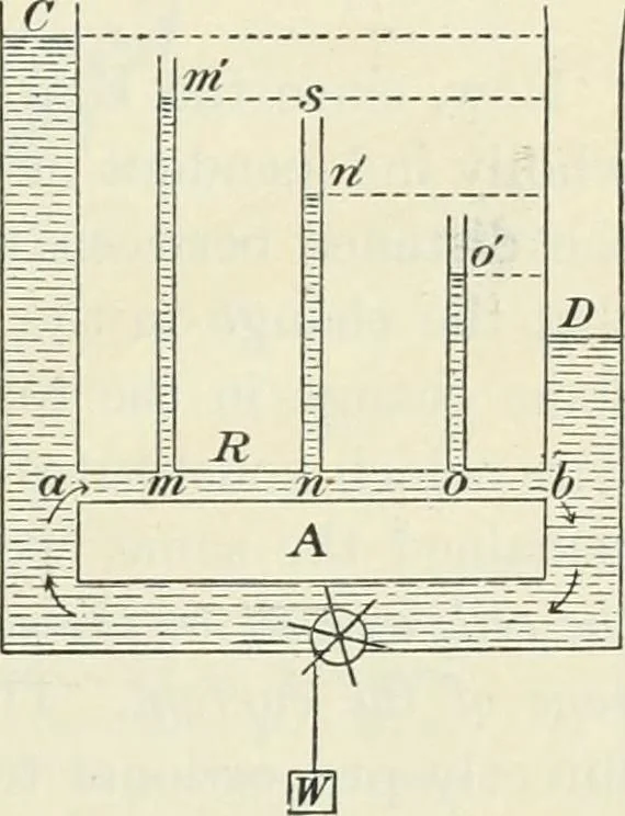 An illustration from Practical physics, 1922, leaf 312