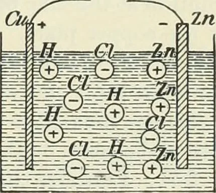 An illustration from Practical physics, 1922, leaf 320