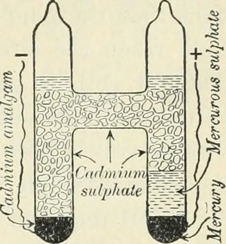 An illustration from Practical physics, 1922, leaf 324