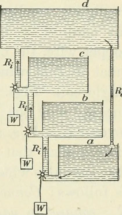 An illustration from Practical physics, 1922, leaf 326