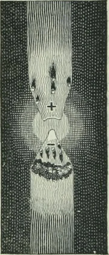 An illustration from Practical physics, 1922, leaf 333