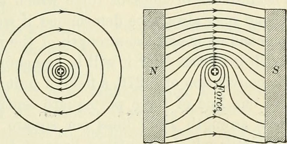 An illustration from Practical physics, 1922, leaf 342