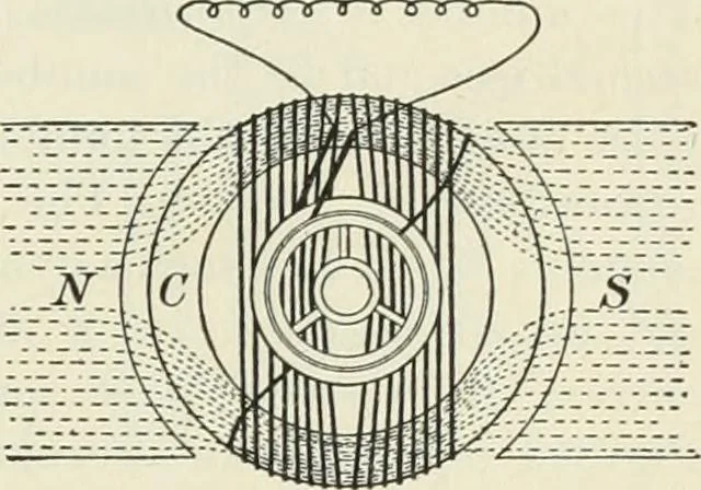 An illustration from Practical physics, 1922, leaf 346