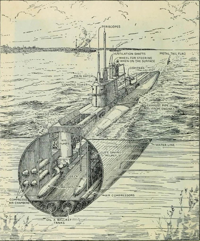 An illustration from Practical physics, 1922, leaf 35