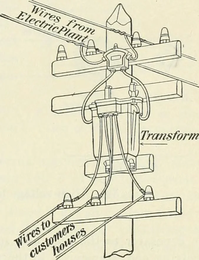 An illustration from Practical physics, 1922, leaf 362