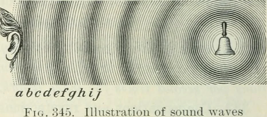 An illustration from Practical physics, 1922, leaf 375