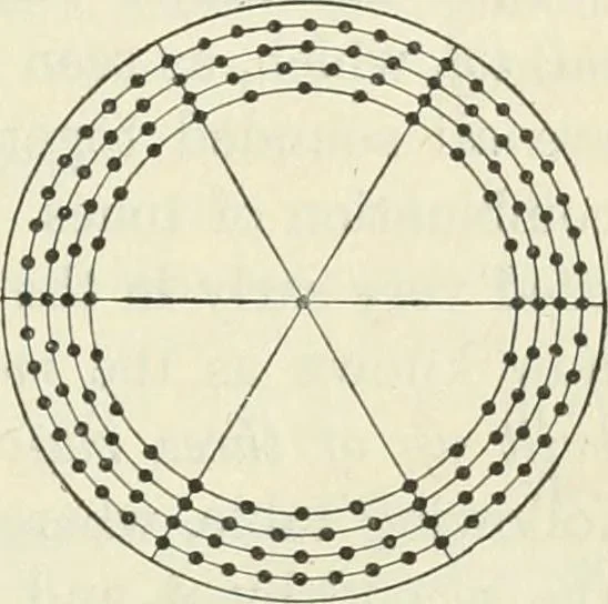 An illustration from Practical physics, 1922, leaf 388