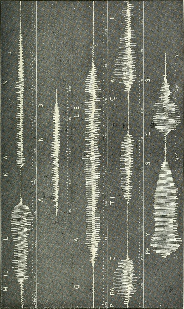 An illustration from Practical physics, 1922, leaf 398