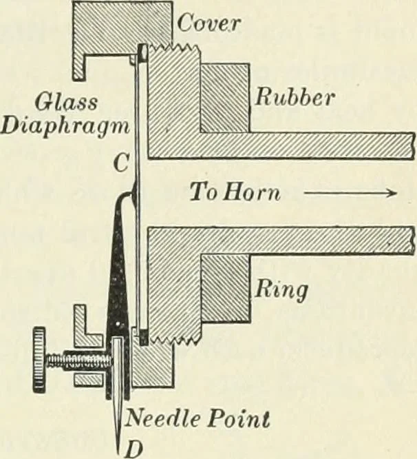 An illustration from Practical physics, 1922, leaf 408