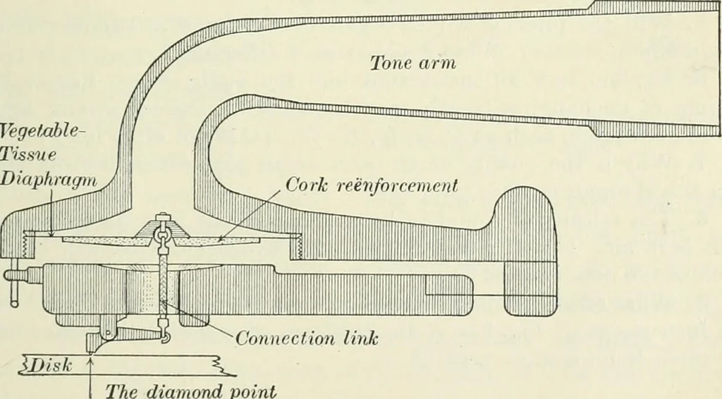 An illustration from Practical physics, 1922, leaf 408