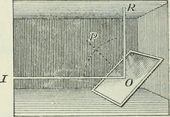 An illustration from Practical physics, 1922, leaf 411
