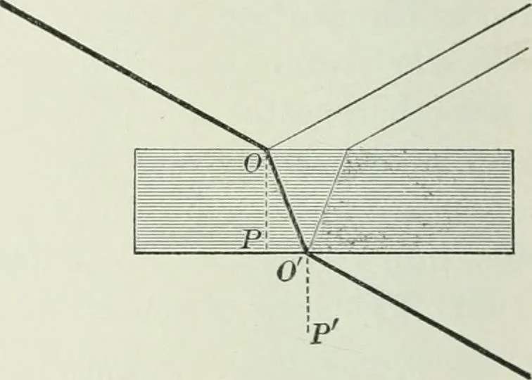 An illustration from Practical physics, 1922, leaf 415