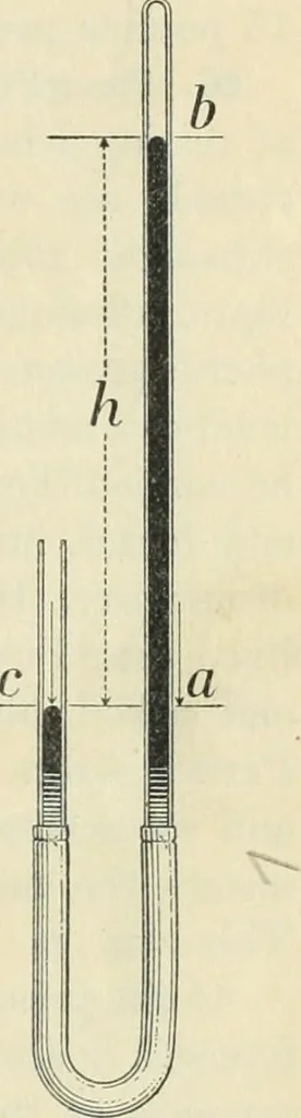 An illustration from Practical physics, 1922, leaf 42