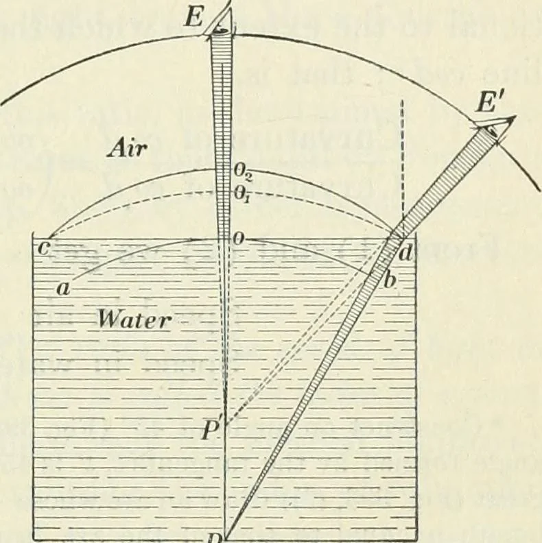 An illustration from Practical physics, 1922, leaf 426