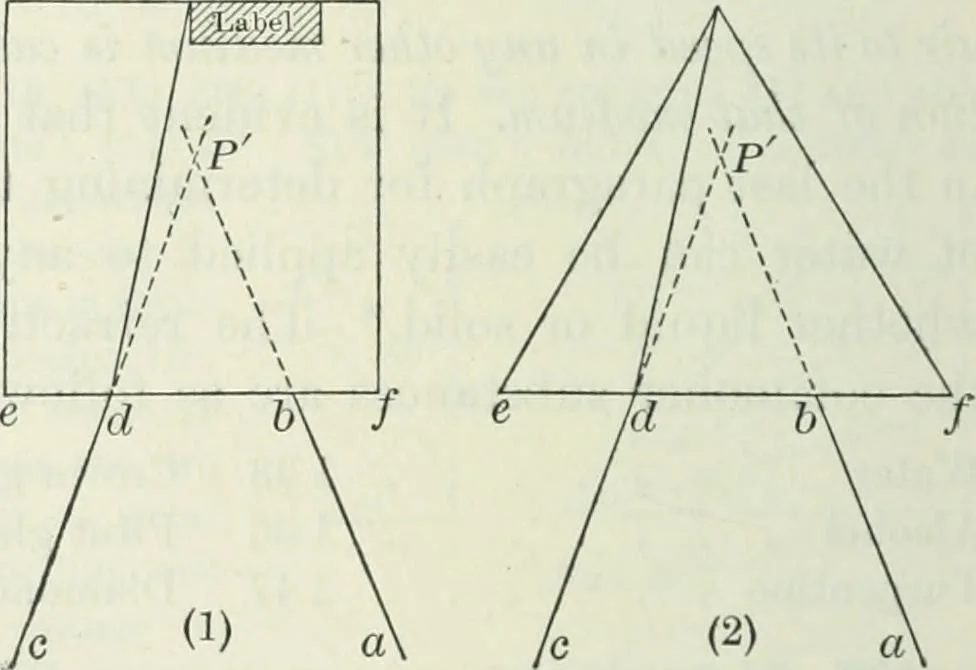 An illustration from Practical physics, 1922, leaf 429