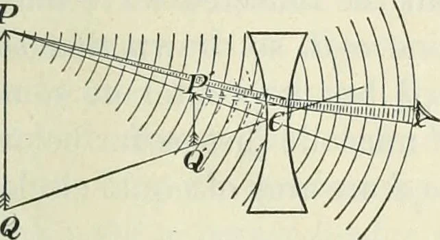 An illustration from Practical physics, 1922, leaf 440