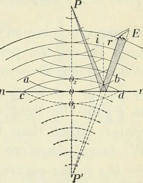 An illustration from Practical physics, 1922, leaf 440